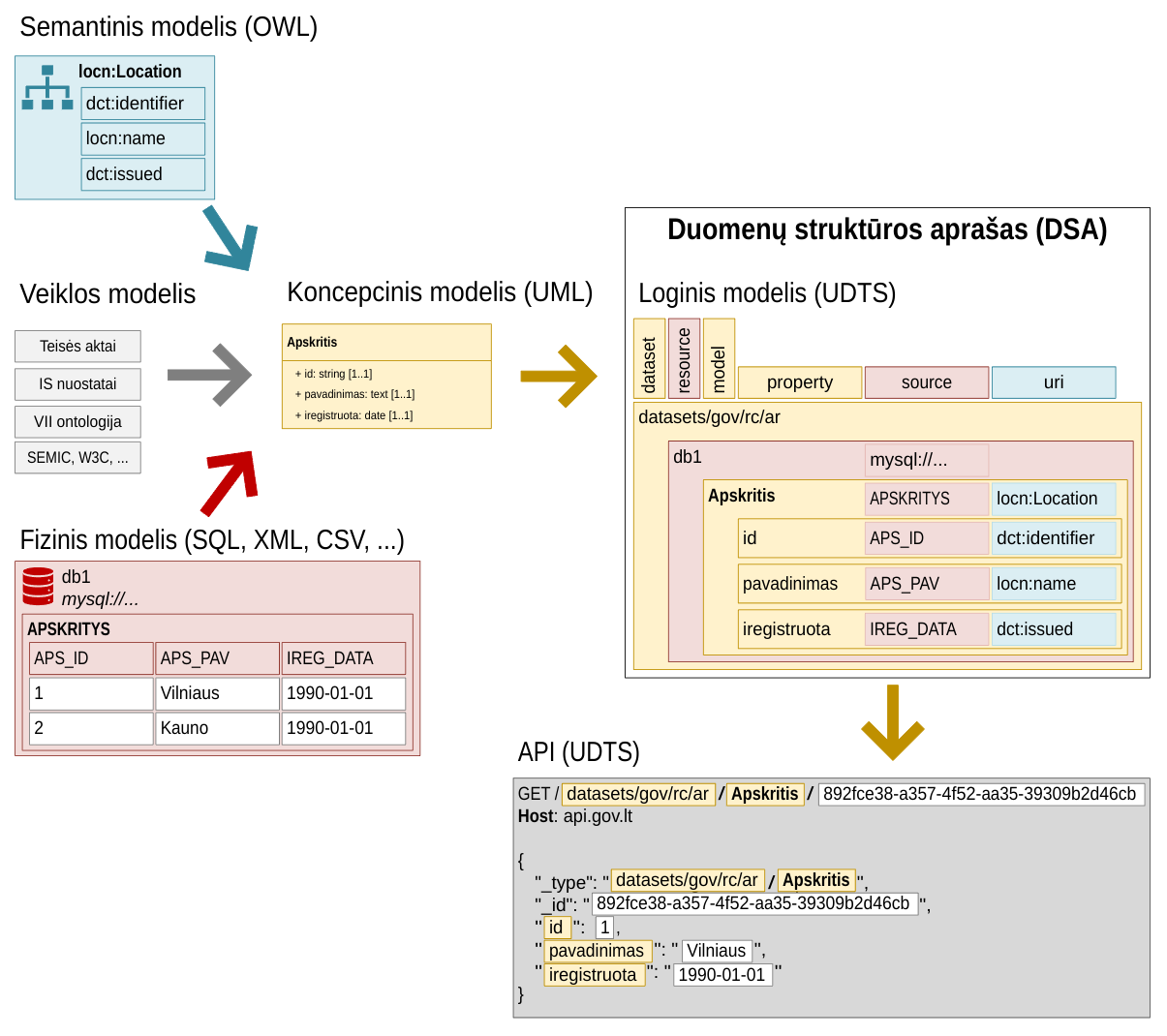 _static/dsa_overview.png